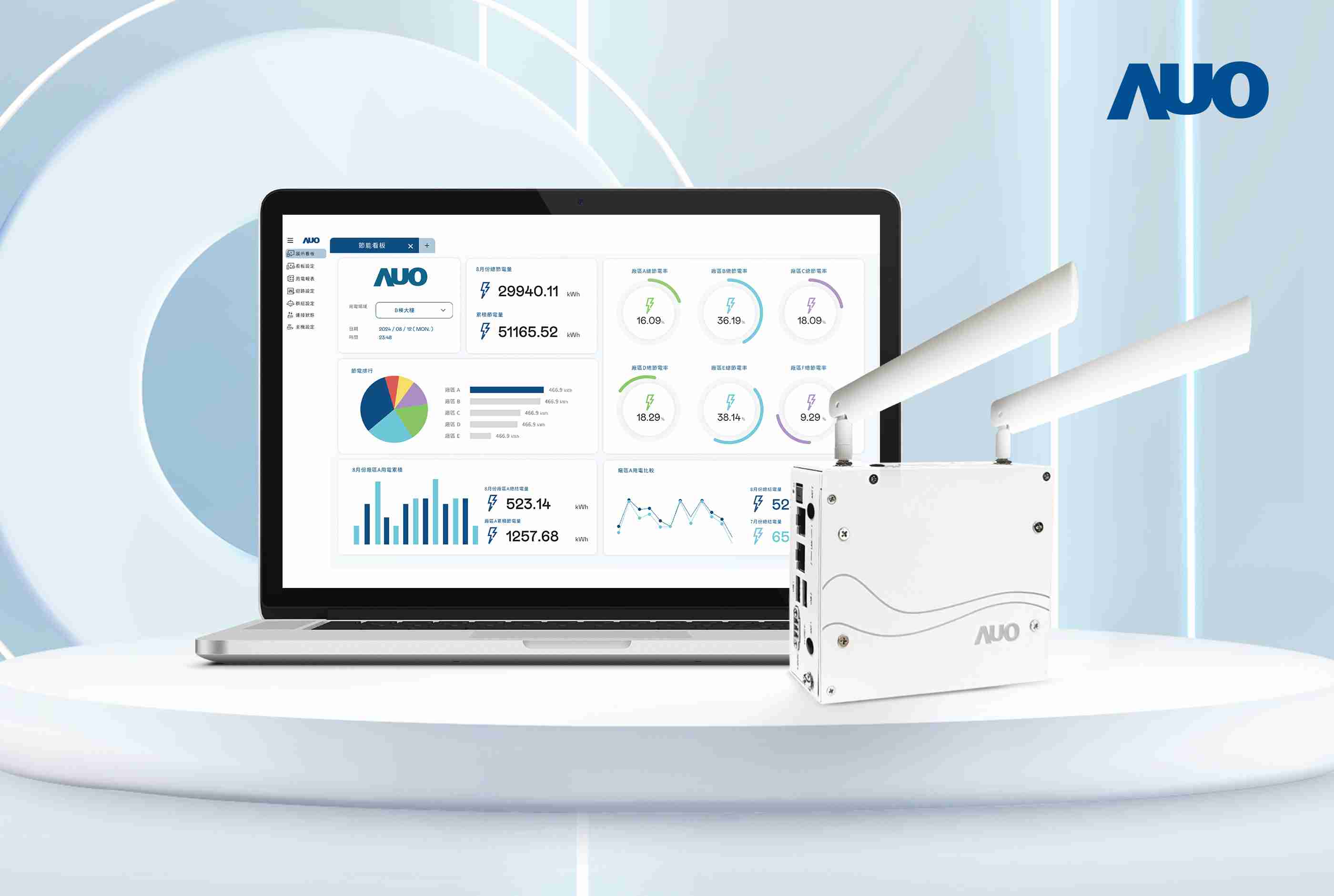 牛牛游戏研发的节能智视系统PowerVeillance实现节能可视化，，有效作为提升能源效率优化之依据